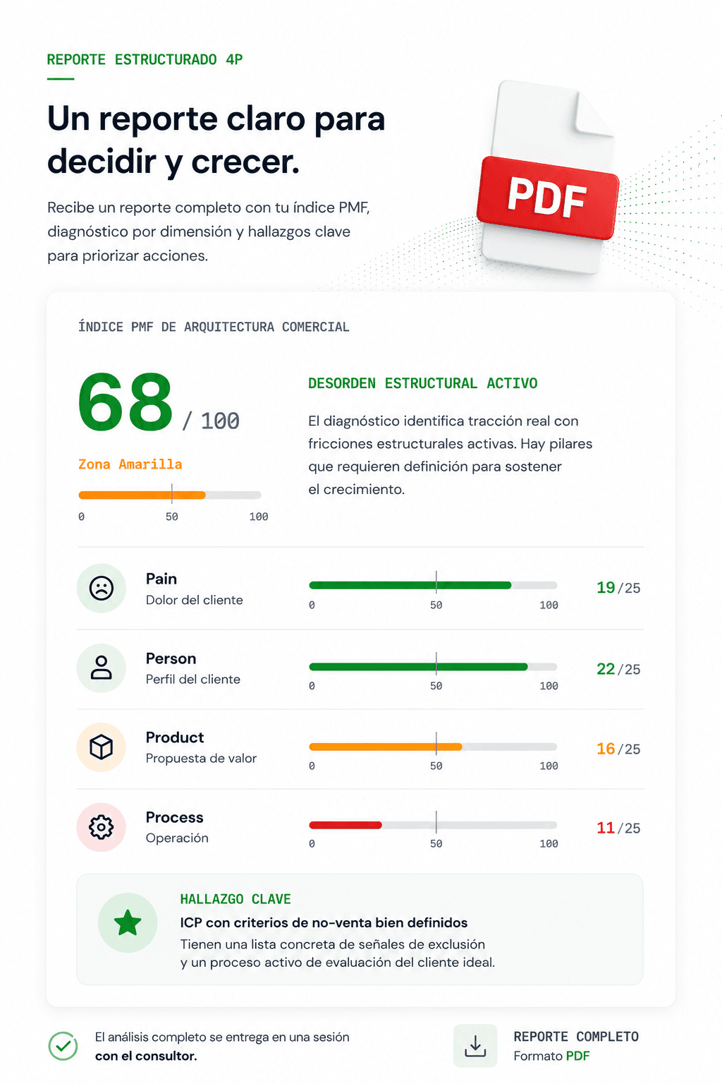 Ejemplo del informe de Product-Market-Fit con índice global y desglose de las cuatro dimensiones